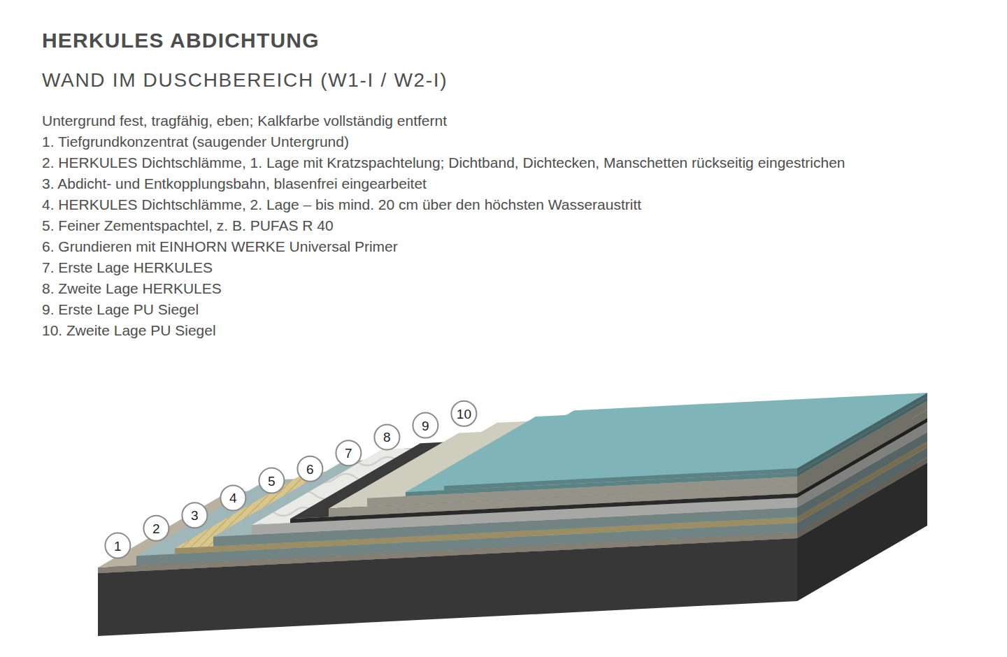 Aufbau Wand im Duschbereich mit HERKULES